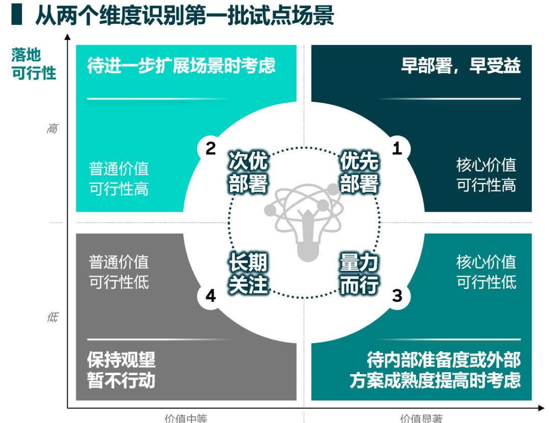 AI变革“阵亡率”高达95%：你的CIO，会是下一个“背锅侠”吗？
