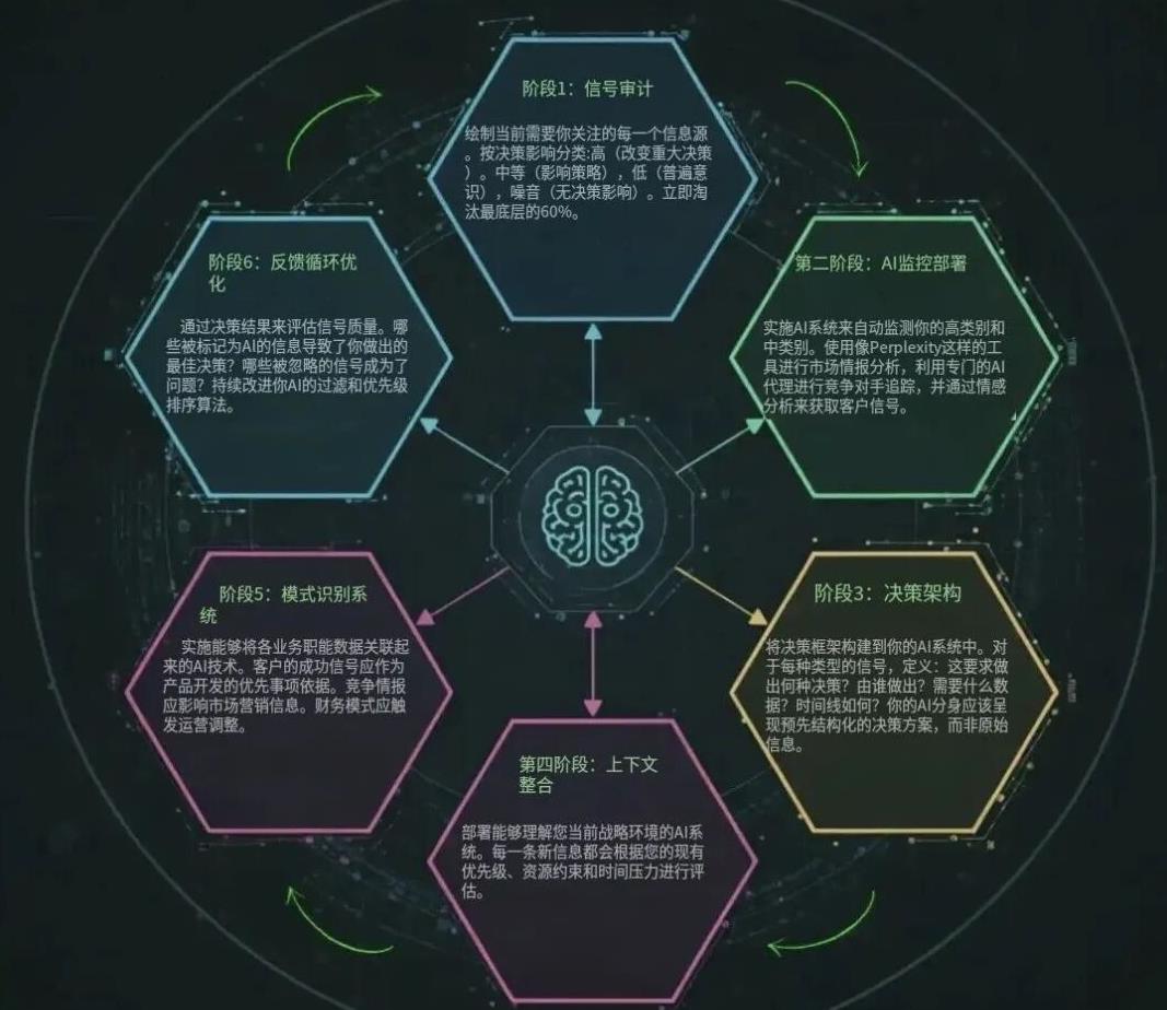 告别信息过载：顶尖CEO都在秘密打造的“AI第二大脑”