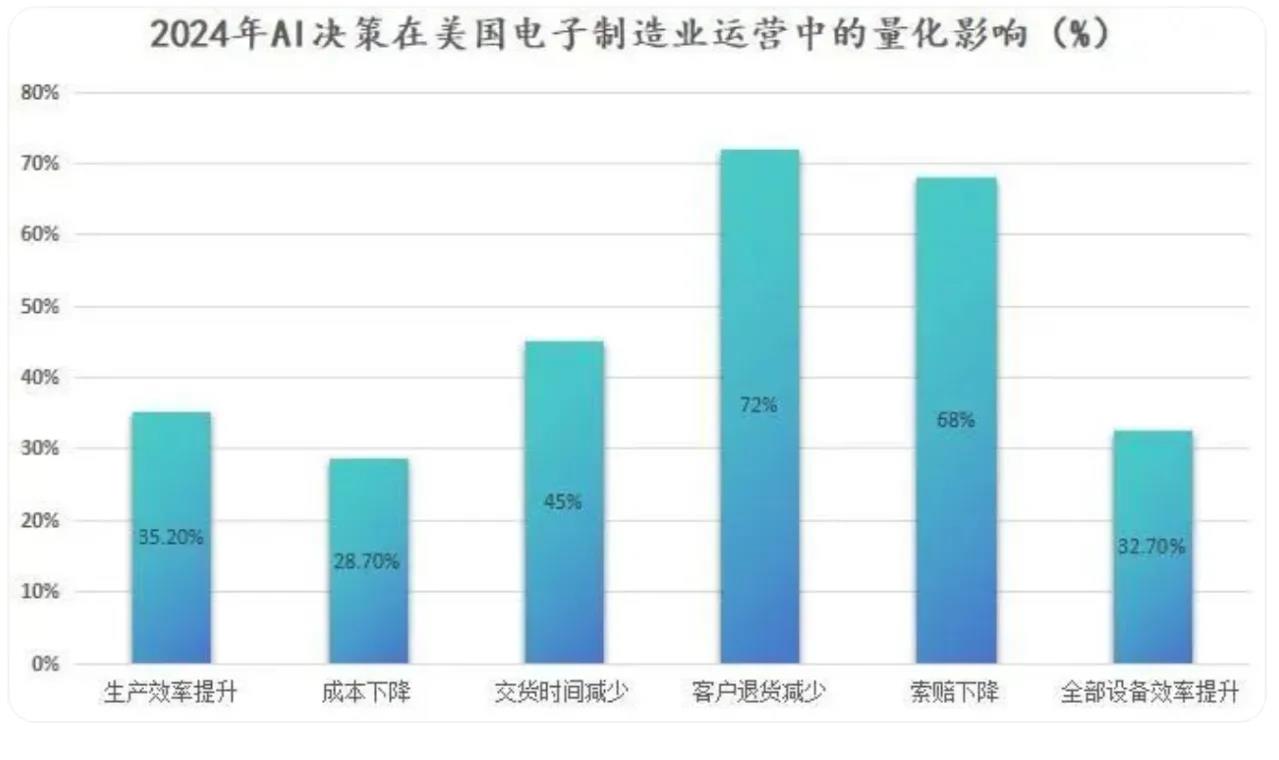 张小东：AI数智供应链发展为运营商带来哪些增长机遇？