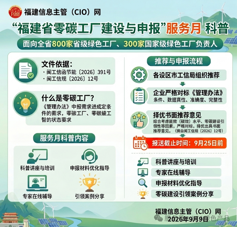 福建省级零碳工厂建设专题系列③｜国家级绿色工厂请注意：2027年国家级零碳工厂的入场券，就在您手里