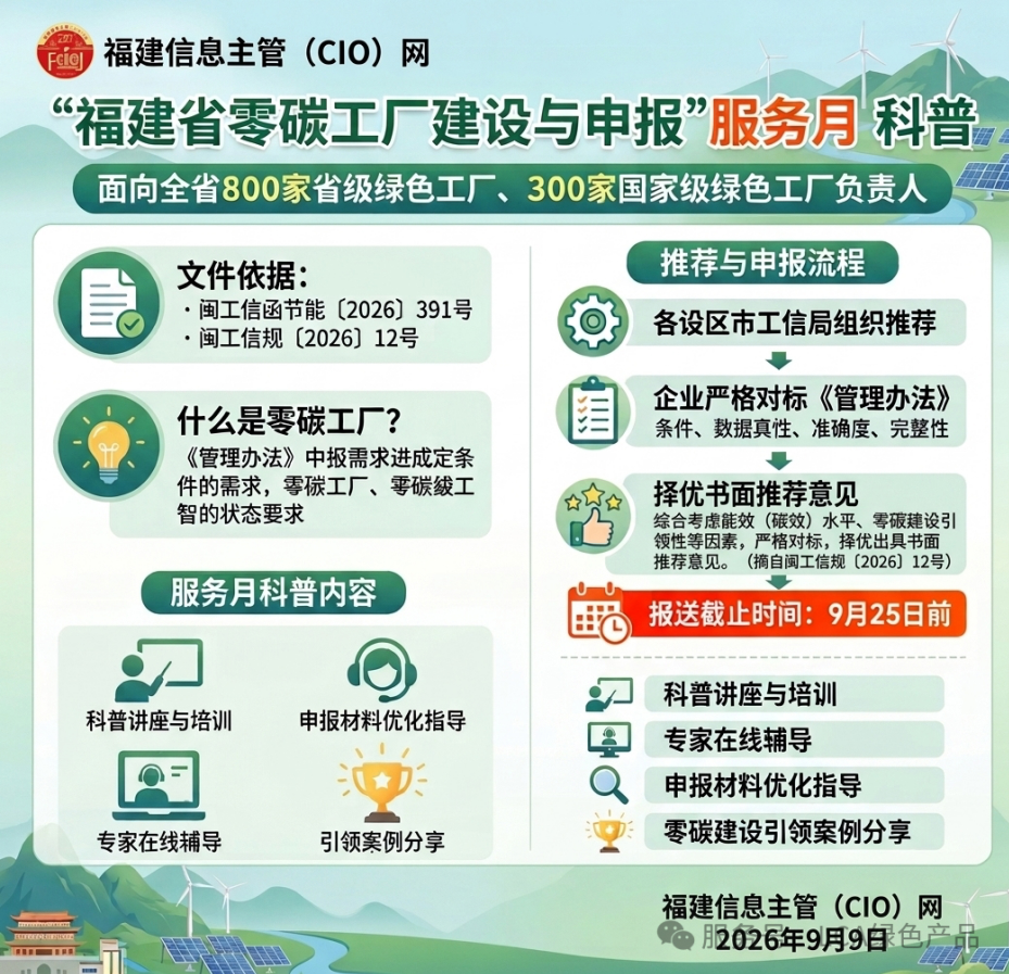 福建省级零碳工厂建设专题系列②｜30分钟不进厂，给自己工厂测个"零碳体温"