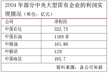 国有企业的责任危机